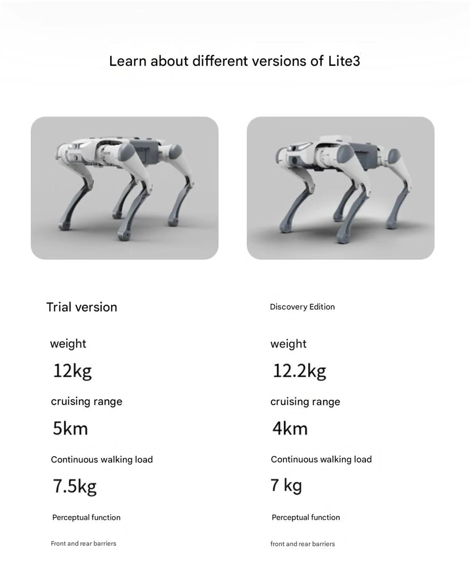 TECNOLOGIA AVANZADA         Robot "Perro biónico inteligente para Protección" DEEPRobotics Jueying Lite3